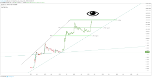 Thus, the $100 and $480 xrp price levels may not be worth as much as they would be worth currently. Xrp Road Map To 1000 For Bitstamp Xrpusd By Ainisspainis Tradingview