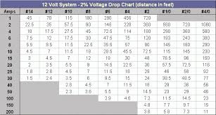 Paradigmatic Electrical Wire Gauge Amp Chart Cable Load