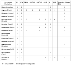 N271 Drug Iv Fluid Compatibility Ns D5w D10w D51 4ns