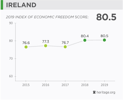 Ireland Economy Population Gdp Inflation Business Trade