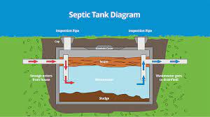 septic tank installation cost in 2023