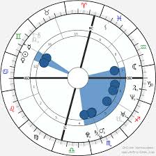 Teal Swan Birth Chart Horoscope Date Of Birth Astro
