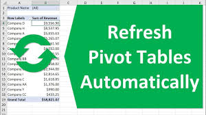 Refresh Pivot Tables Automatically When Source Data Changes
