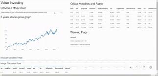Value Investing Dashboard With Python Beautiful Soup And