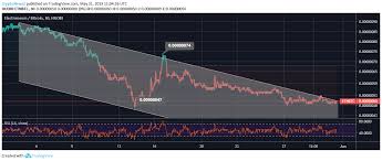 Electroneum Price Analysis Etn Predictions News And Chart