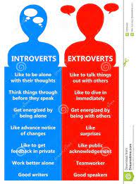 An introvert is a shy and reticent person she is currently reading for a masters degree in english. What Is The Definition For Introvert And Extrovert Quora