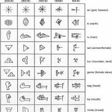 Alchemy Symbols With Meanings Click To Enlarge Pearltrees