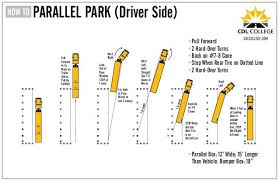 Place two plastic cones or other objects approximately fifteen feet apart to simulate the standard size of this type of parking. Cdl College Truck Driving School Inforgraphic Parallel Parking Driver Parallel Parking Truck Driving Jobs Driving School