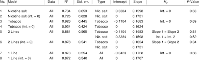 Transfer Efficiency Of Nicotine From Tobacco Types And