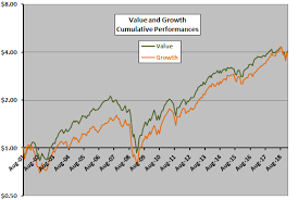 Measuring The Value Premium With Value And Growth Etfs Cxo