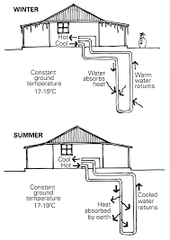 heating and cooling yourhome