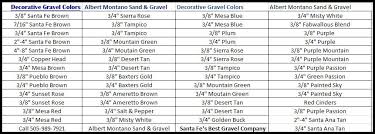 Decorative Gravel Chart Albert Montano Sand And Gravel Jan