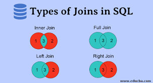 types of joins in sql top 4 main