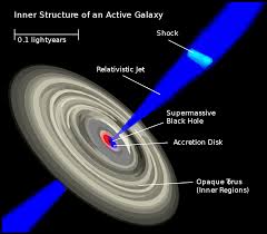 Active Galactic Nucleus Wikipedia