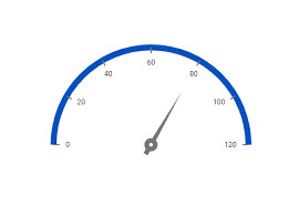 Javascript Circular Gauge Chart Html5 Radial Gauge