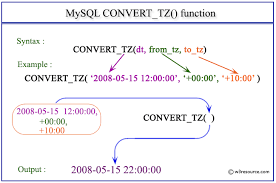 mysql convert tz function w3resource