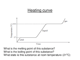 Alibaba.com offers 1,116 temperature heating curve products. Heating Cooling Curves Teaching Resources