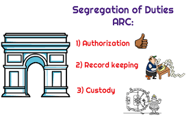 proper segregation of duties