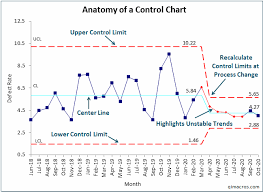 control charts in excel control chart