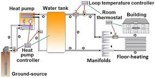 integration of a conventional vapour