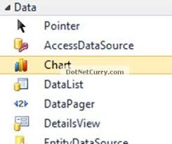 Asp Net 4 0 Chart Control Xml File Binding Dotnetcurry