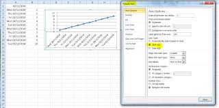 How To Keep Excel Line Graph From Incorporating Dates That