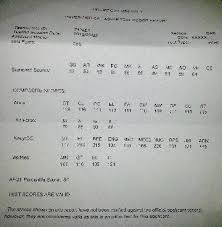 Asvab Score Chart Army