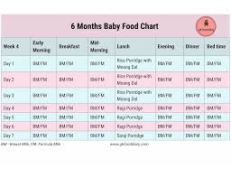 6 Months Baby Food Chart With Indian Baby Food Recipes