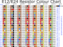 Resistor Colour Code Chart My Pitcher Overfloweth