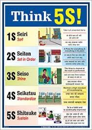 5s Safety Posters In Hindi Marathi English Gujarati Tamil