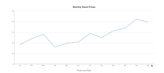 How To Add Charts And Graphs To A Vue Js Application