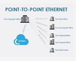 Point to point wiring diagram source. Point To Point Ethernet