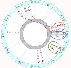 Charles Mansons Horoscope Astrology School