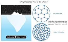Is frozen water heavier than water?