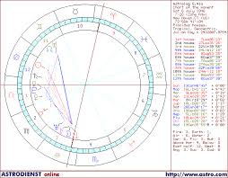 Horoscope Of George W Bush