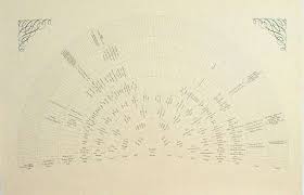 Beautiful Fan Chart With The Outline Of Your Family Tree