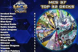 Show decks from the last sort decks by. Mcs 37 1 4k Top 16 Decks Duel Links Meta