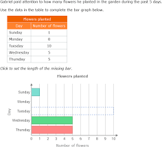 create percent bar graphs 6th grade math