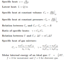 physics formulas for class 10 physics