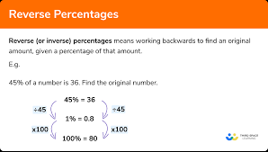 Reverse Percentages Gcse Maths