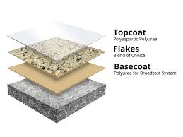 flake epoxy flooring