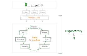 An Introduction To Mongodb Query For Beginners Learn Data