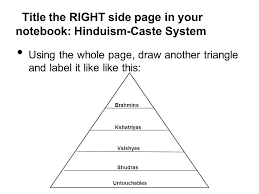 Hinduism Caste System Brainstart Turn To The Next Blank
