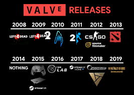 I Made A More Accurate Version Of This Chart Of Valve