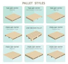 What Are The Standard Pallet Sizes Dimensions 1001 Pallets