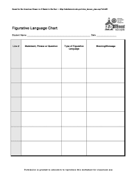 Fillable Online Figurative Language Chart Edsitement Fax