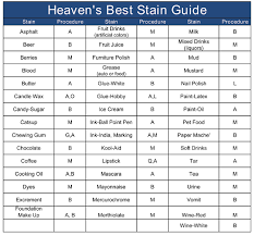 stain chart heaven s best carpet
