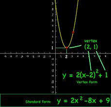 parabola standard to vertex form