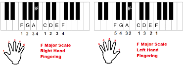 The F Major Scale On Piano