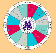 Astrology Chart Wheel Computer Generated